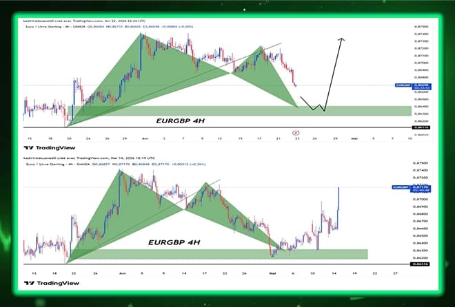 🎯 Accuracy Speaks: Wow for the Harmonic Model on the EURGBP Pair 🇪🇺🇬🇧