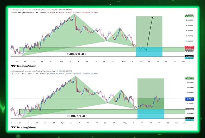 Wow EURNZD (4-hour frame)