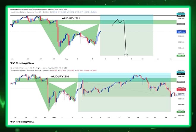 🎯 The genius of expectation.. Wow for AUDJPY analysis