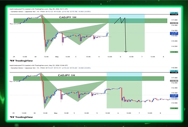 ⚠️ Proactive landing.. CADJPY Movement Analysis