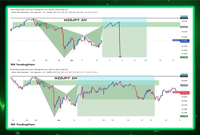 🎯 The genius of expectation.. Wow analysis of NZDJPY