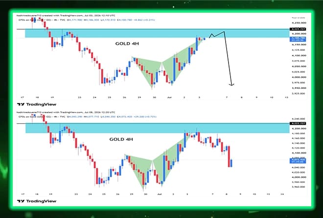 Gold analysis update: the model hits the target with extreme accuracy 🎯