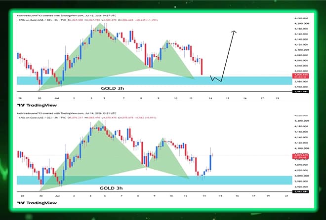 🎯 GOLD 3H SPOKE — ACCURACY ACHIEVED IN A SHORT TIME