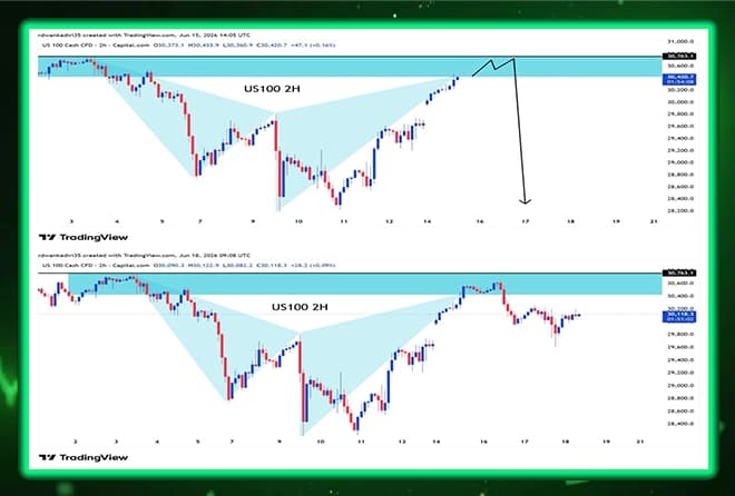 Accurate analysis proves itself again... The market is going as we expected
