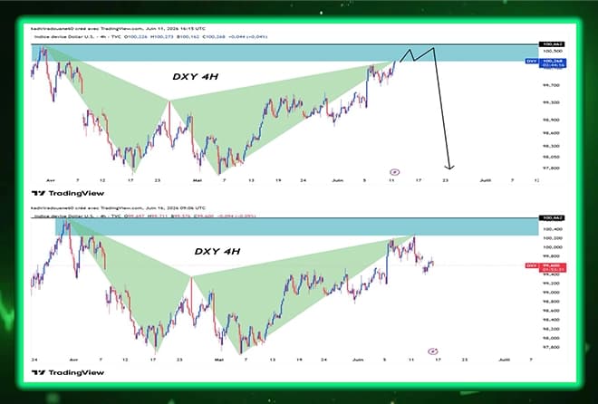 Dollar Index (DXY) Analysis Update – Technical Scenario Success