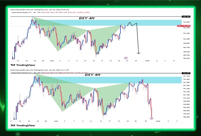 Dollar Index Analysis (DXY) Update: When the market respects the scenario accurately!