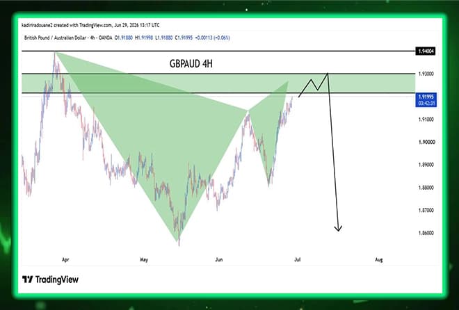 ️Is the rise of GBPAUD over?