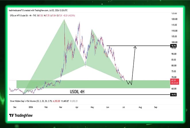 USOIL analysis: Oil touches the main demand area and appointed at 96 levels