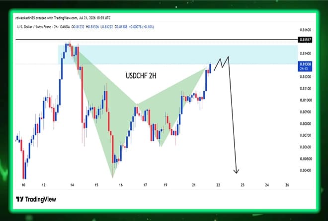 A downlinked reversal chance approaching on USDCHF after strong Harmonic model completes