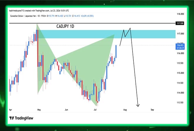Possible sales opportunity for the CAD/JPY pair on the daily framework with the XABCD model completed