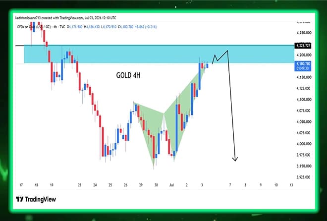 Gold is at a crucial area... Is the reversal near?