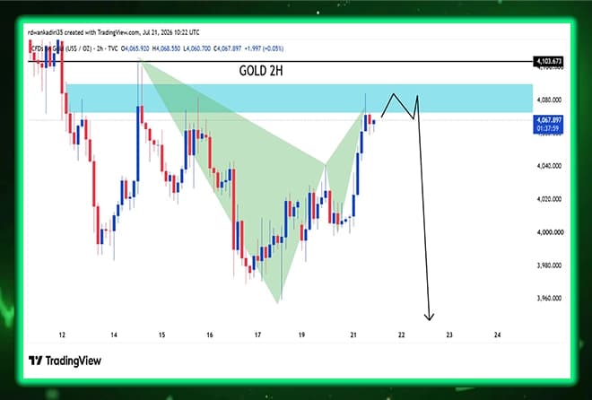 Gold faces a decisive reversal zone... Does the correction begin?